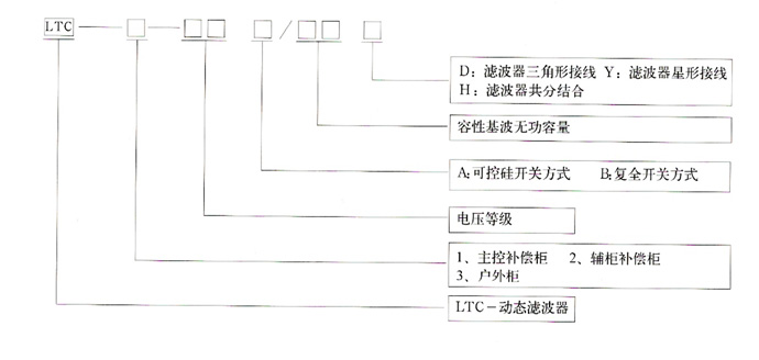 LTC智能動(dòng)態(tài)無功補(bǔ)償型號(hào)說明