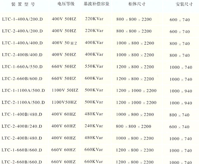 高低壓配電柜無功補償型號和尺寸