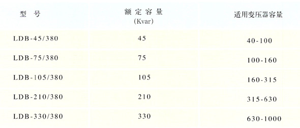 LDB低壓無功自動補償技術參數(shù)