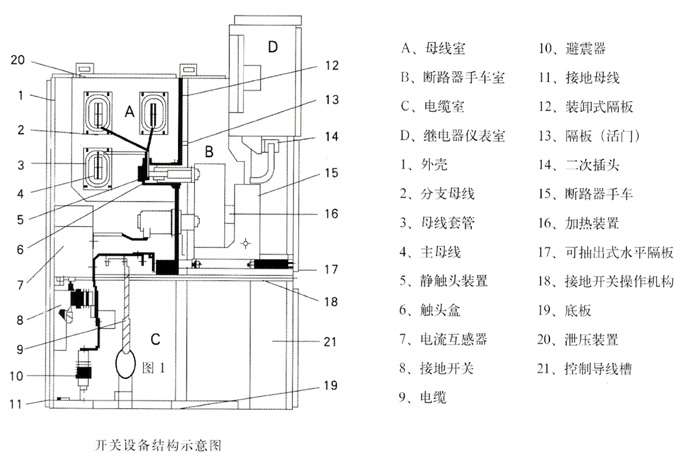 KYN28-12型鎧裝移開式交流金屬封閉配電柜示意圖