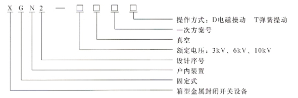 XGN2-10高壓配電柜型號說明