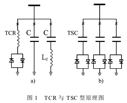 動(dòng)態(tài)無功補(bǔ)償