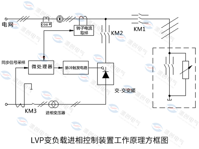 LVP進相器-640X480工作原理圖