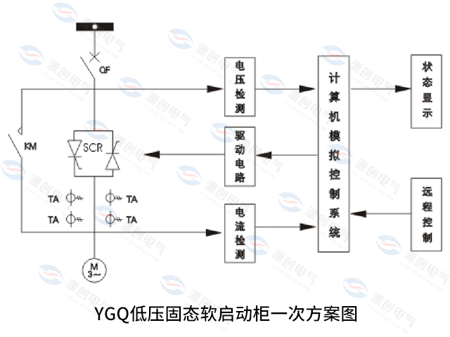 一次方案圖