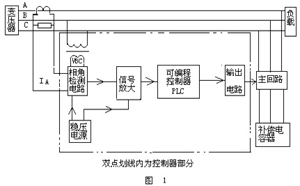 無功補償1