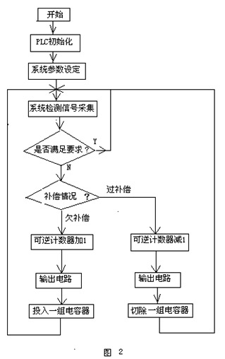 無功補償2