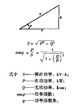 功率因素的基本知識