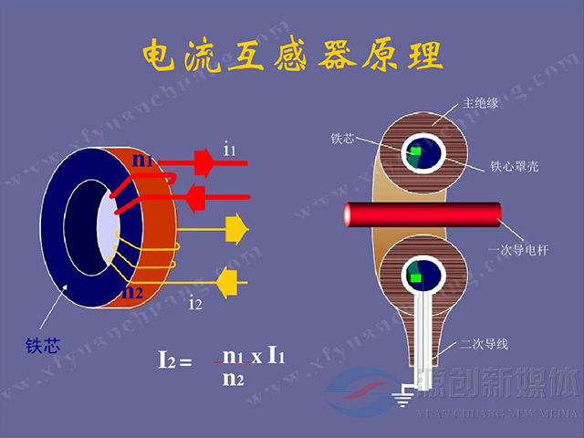 電流互感器和電壓互感器2